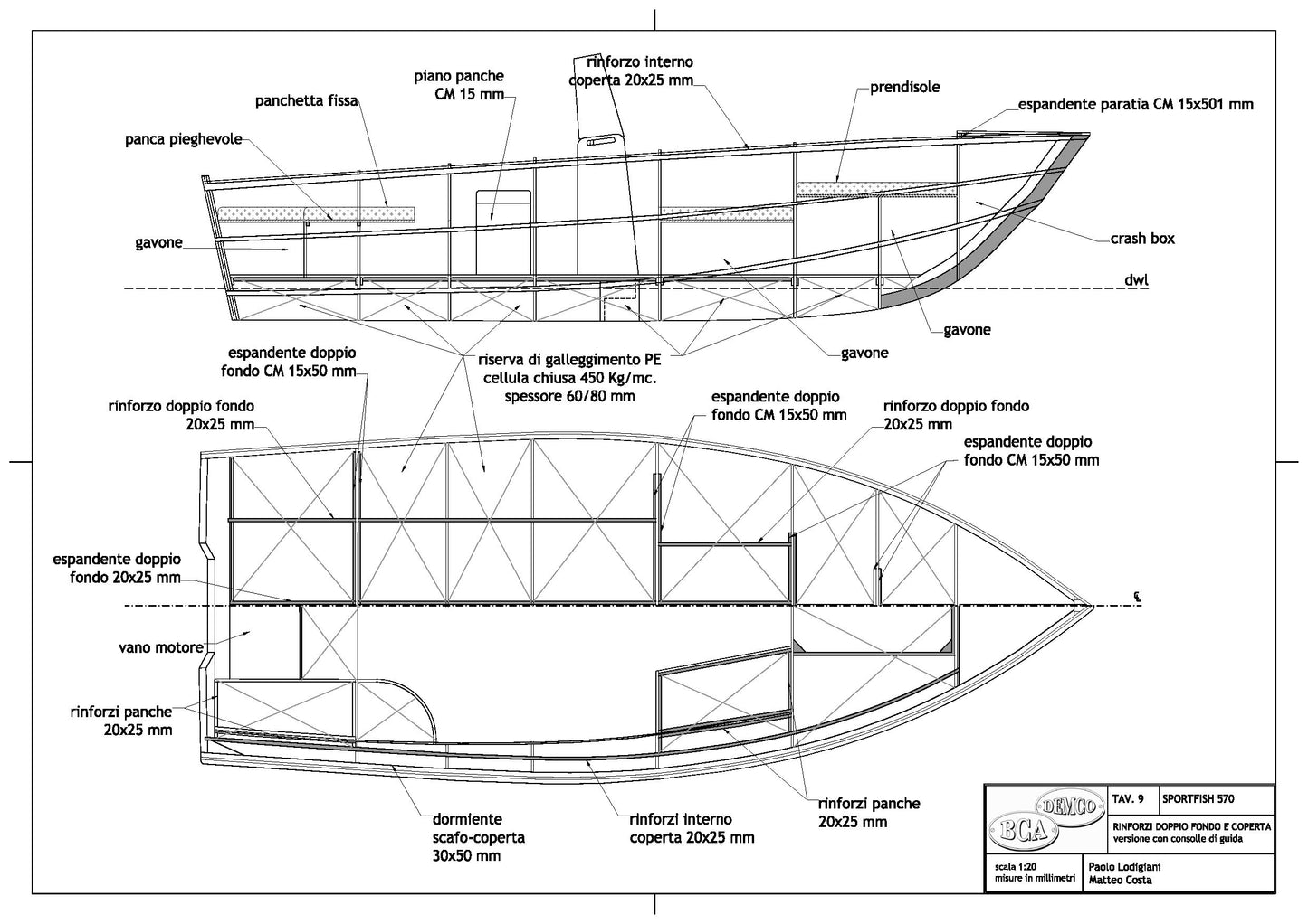 19 ft - Sportfish 570